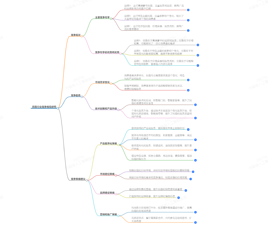 必发888官网有关：民宿行业竞争格局研究